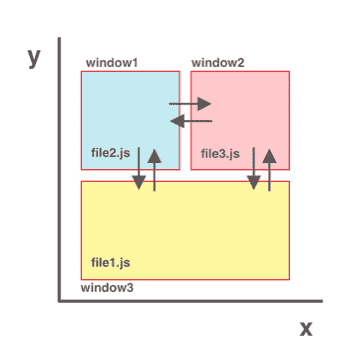 cartesian movement in x and y axis