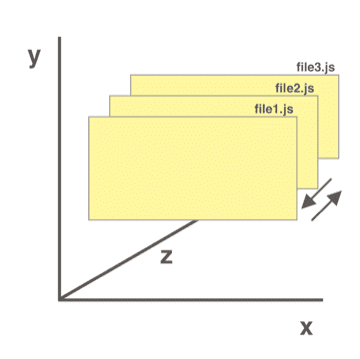 cartesian movement in z axis