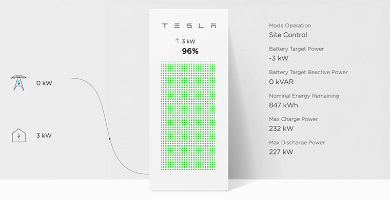 Example: Tesla PowerPack Charging Status