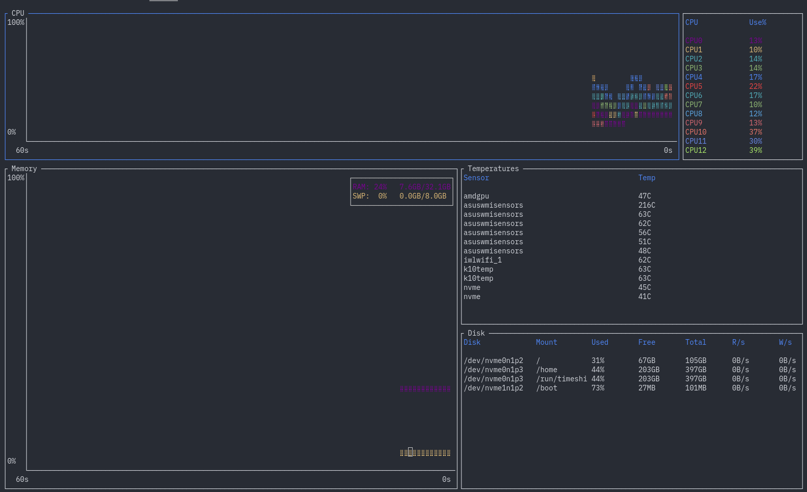 Sample layout.