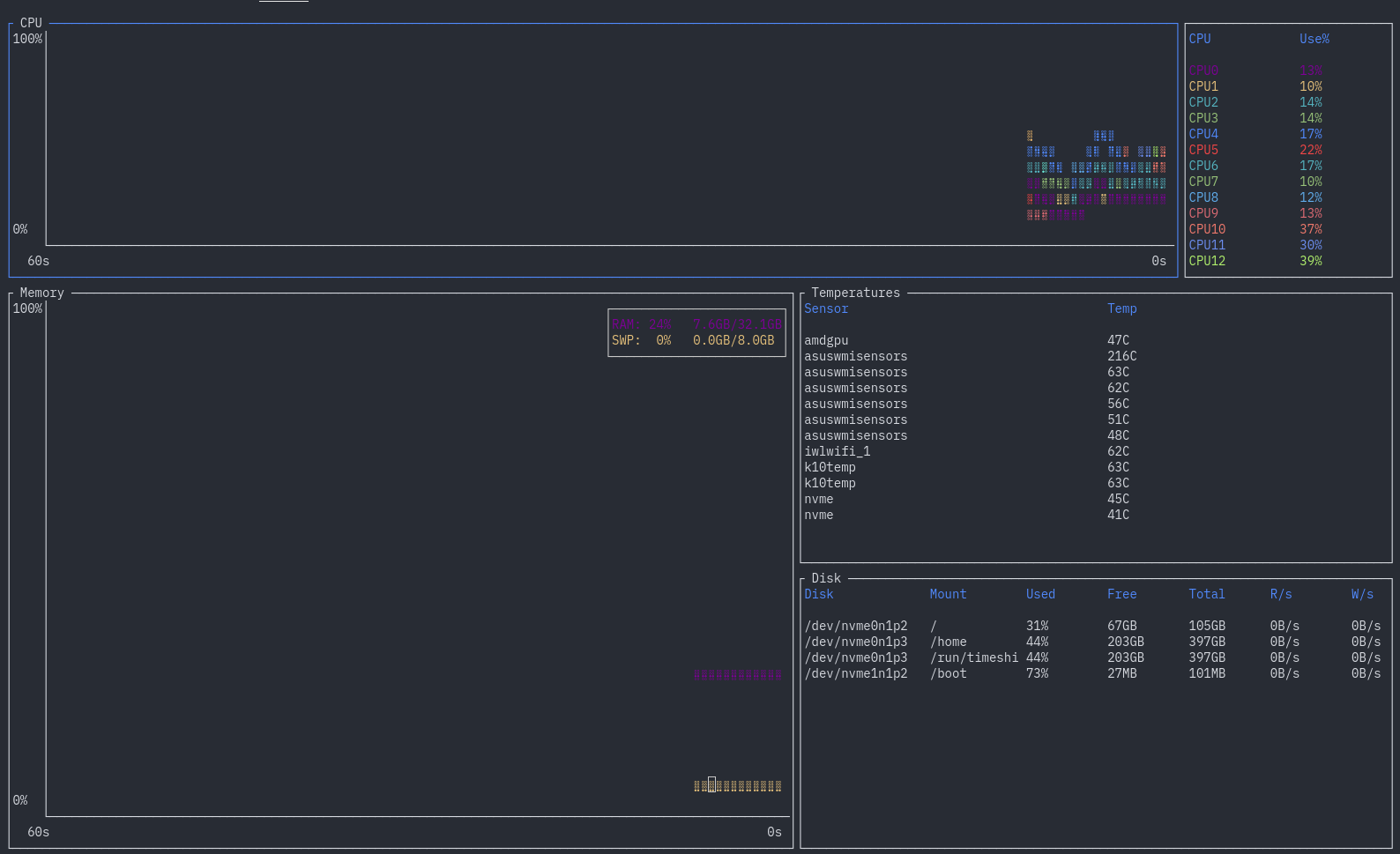 Sample layout