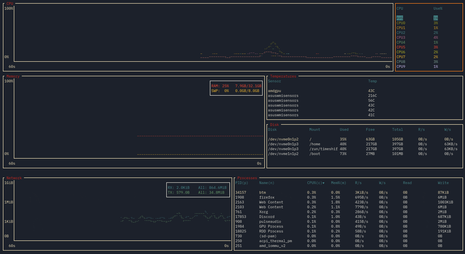 Quick demo recording showing off searching, expanding, and process killing.