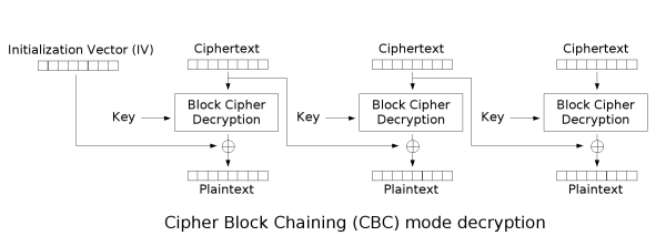 https://mattermost.com/blog/securing-xml-implementations-across-the-web/