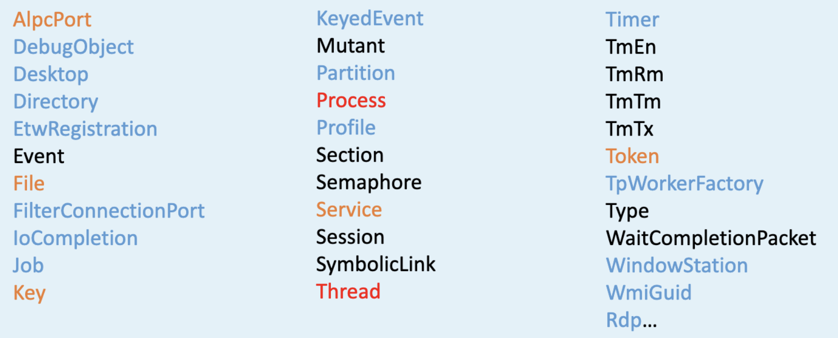 RootedCON2022 - Exploiting Leaked Handles for LPE