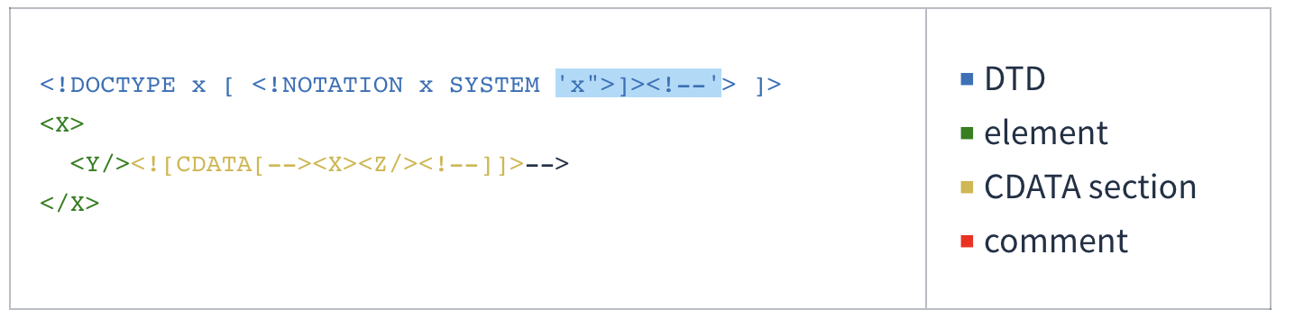 https://mattermost.com/blog/securing-xml-implementations-across-the-web/