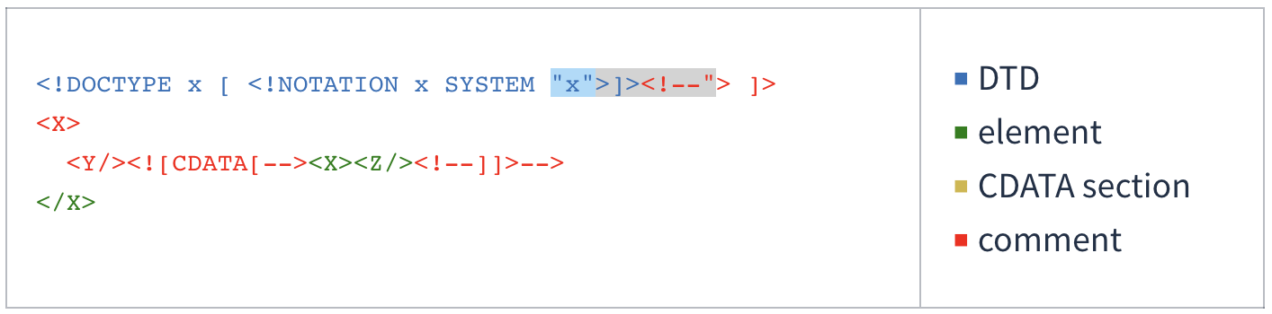 https://mattermost.com/blog/securing-xml-implementations-across-the-web/