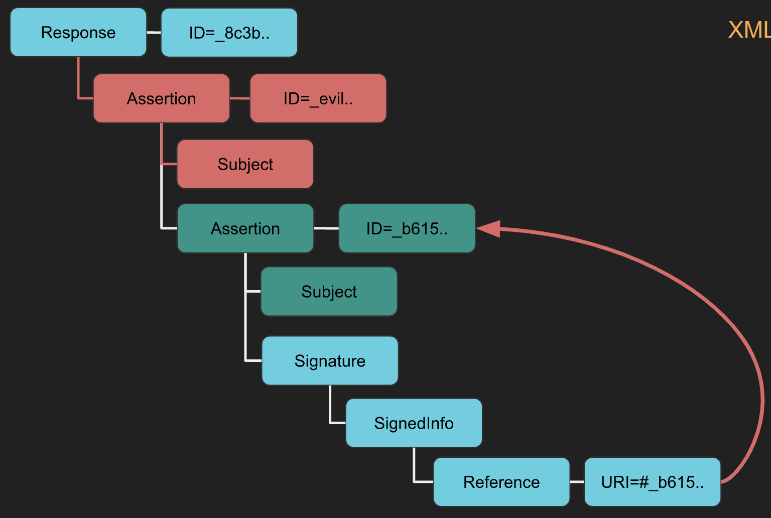 https://developer.android.com/images/fundamentals/diagram_backstack.png