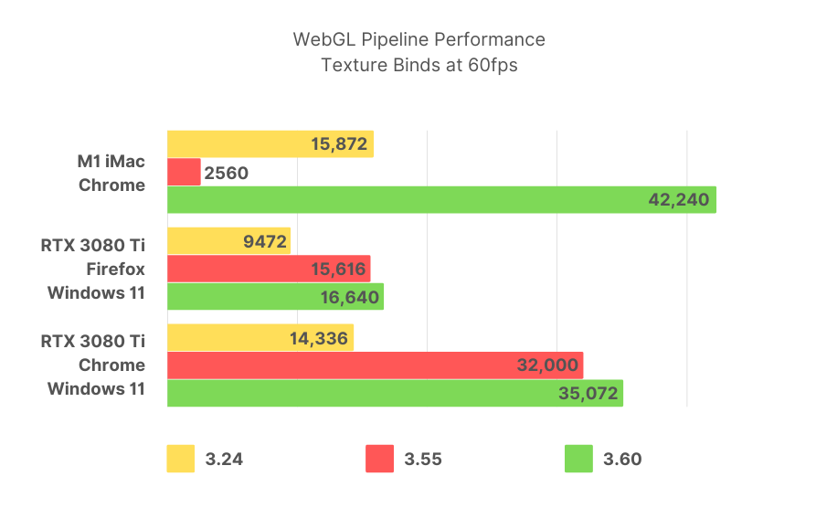 Desktop Performance