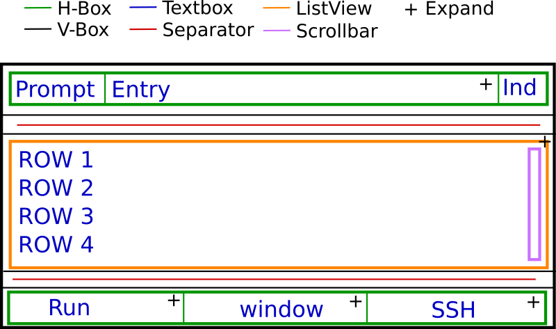 structure