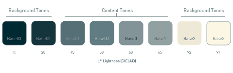 solarized monotones