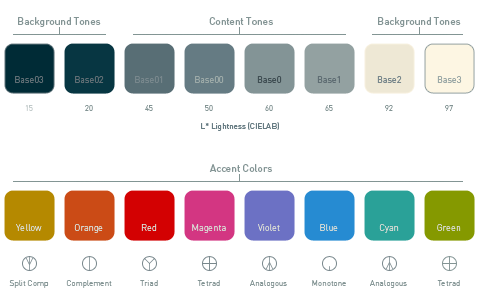 solarized palette