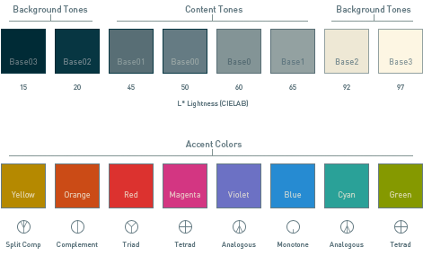 solarized palette