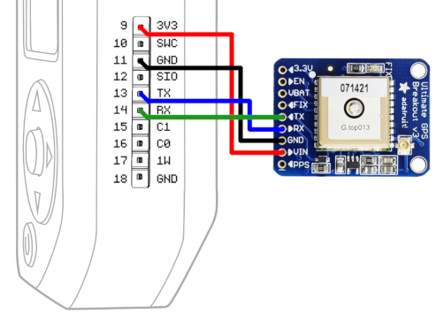 wiring